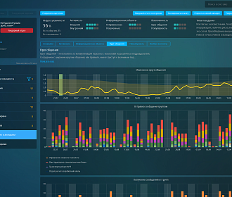 Подбор и поставка системы предотвращения утечек конфиденциальной информации